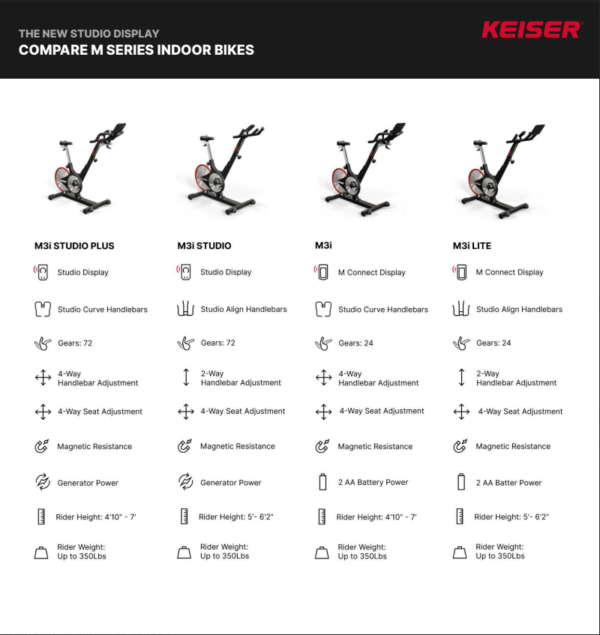 Keiser Indoor Cycle M3i Studio | Spinning Bike
